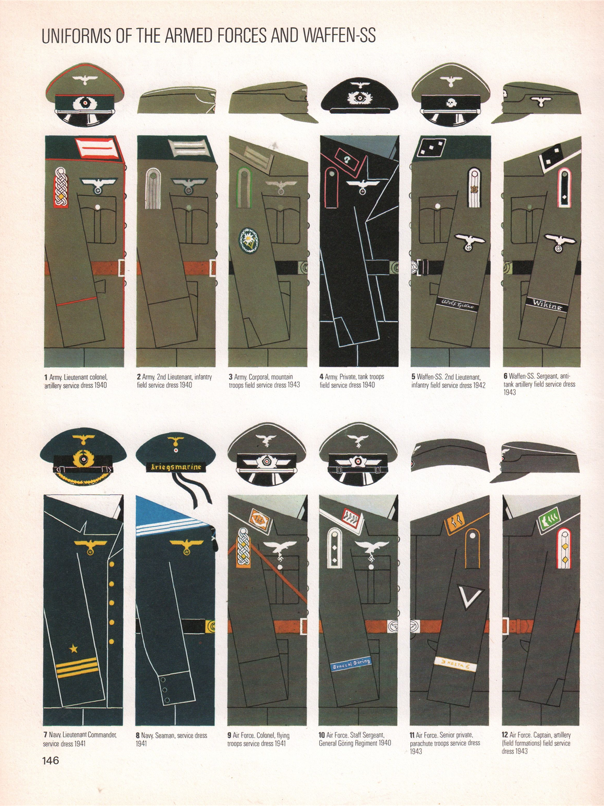 German Uniforms of World War 2 - 20th Century House