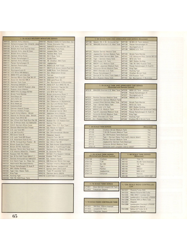 Tamiya catalogue 1980