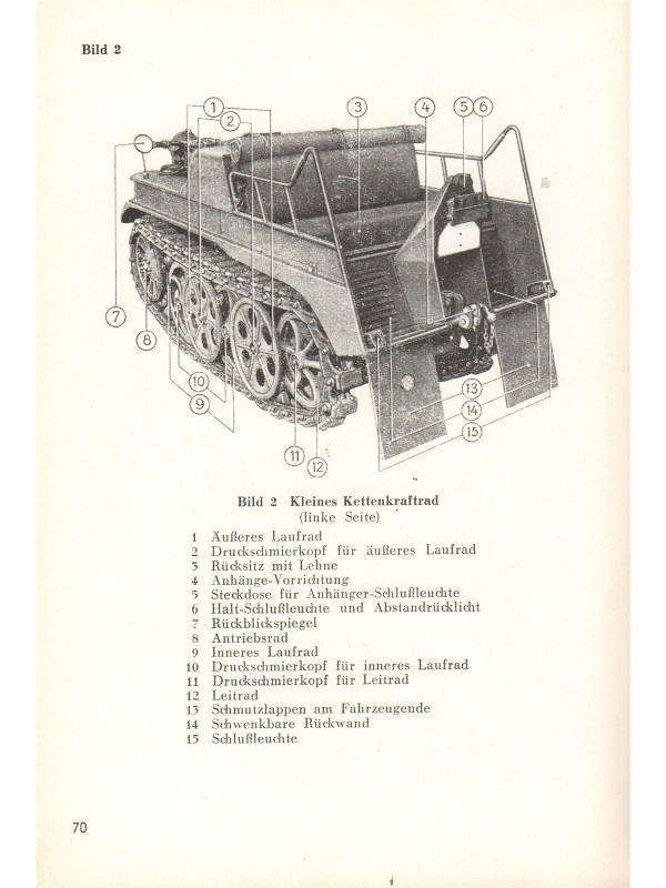 Waffen Revue Das NSU Kettenkrad