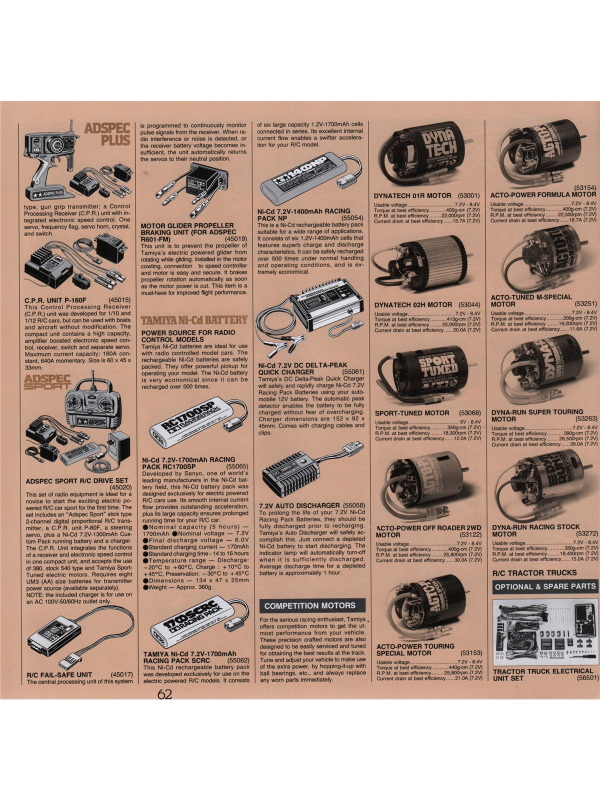 Tamiya catalogue 1998 Downloadable PDF