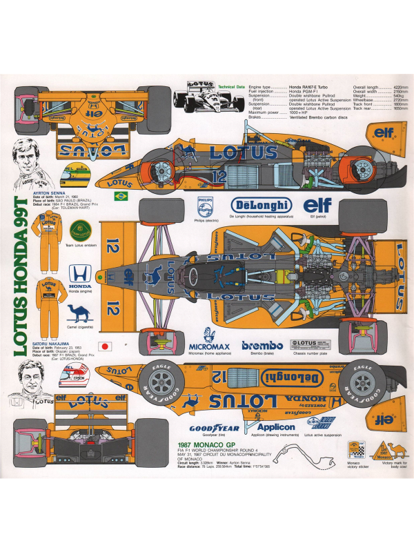 Tamiya catalogue 1988 Downloadable PDF