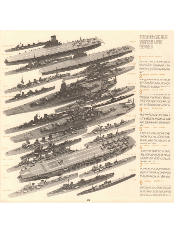 Tamiya catalogue 1974 Downloadable PDF