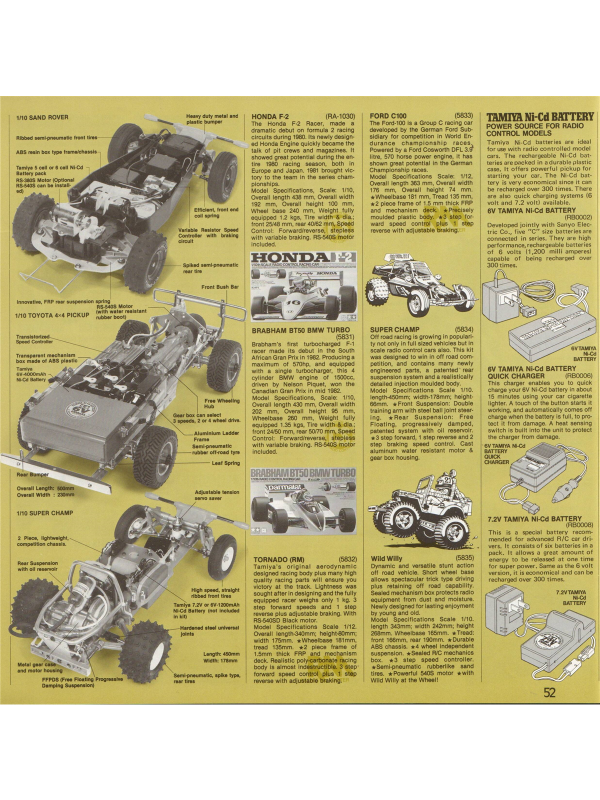 Tamiya catalogue 1983 Downloadable PDF