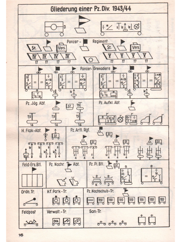 Geschichte der niedersächsischen 19. Panzer-Division