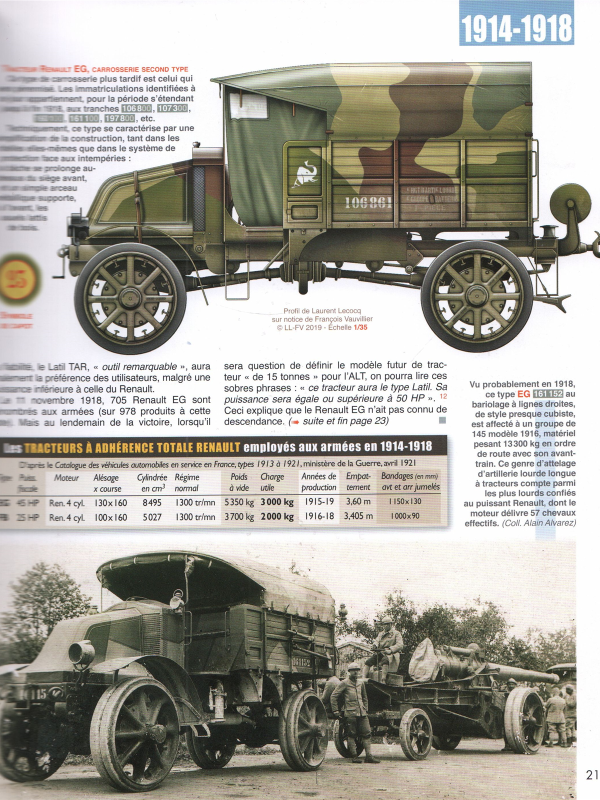 Tous les Renaults militaires 1914-1940
