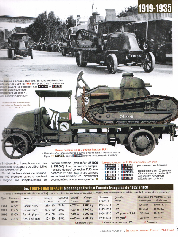 Tous les Renaults militaires 1914-1940